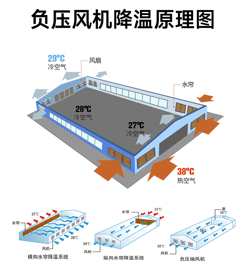 负压风机工作原理